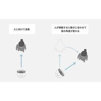 siroca 人認識センサー付き DC扇風機 SF-HC151（W） 1台（わけあり品）