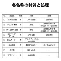 45形BS・110度CSアンテナ（耐風速70m/sタイプ) 右旋 左旋対応 屋外設置OK BC453SGB DXアンテナ 1個（直送品）