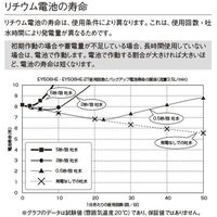 SANEI 自動横水栓 EY100HE-13 1個（直送品）
