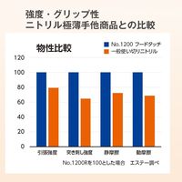 【使いきり手袋】エステー モデルローブNo.1200R　フードタッチグローブ S ST761258 1セット（50枚入×5個）