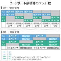 エレコム USBタップ 延長コード 1.5m コンセント×3口 USBーC×2 A×2 白 T-U08-3A2C215WH 1個