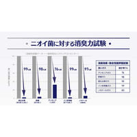 フィーネイーネ 尿便臭オムツの消臭ボトル 4000mL 1本 フィーネ薬品