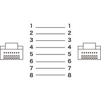 サンワサプライ カテゴリ6Aより線LANケーブル KB-T6AY-02BL 1個（直送品）