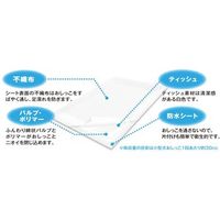 サノテック ペットシーツレギュラー180枚SE-R180 640355 1箱（4パック入り）（直送品）