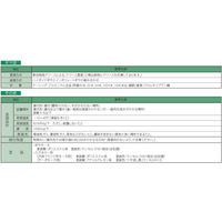 住友重機械工業 ハイポニック減速機 RNHM2-53L-EP-40-J2ASBA 1台（直送品）