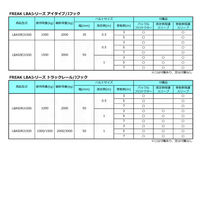 フリーク FREAK ラッシングベルト青 アイ/Jフック1.5ton 幅50mm×長さ1+3m 75751 1本