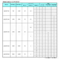 フリーク FREAK ラッシングベルト青 アイ5ton 幅75mm×長さ1+11m 1セット(10本) 75194（直送品）