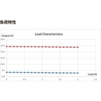 ブロードウォッチ 3V~24V 可変電源アダプター(ディスプレイ付き) AC-DC3-24D 1個 69-8714-37（直送品）
