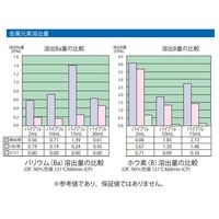 アズワン 低溶出バイアル瓶(VIST処理・超純水洗浄・γ線滅菌処理) 50mL 10本入 4-378-06 1箱(10本)（直送品）