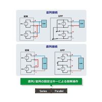 テクシオ・テクノロジー 電子負荷機能付き高分解能多出力直流安定化電源 校正証明書付 PDW72-5SG 1個 68-1977-01-20（直送品）