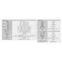 大自工業 充電式インパクトレンチ 4段階打撃モード採用 最大トルク:約340N・m MP-110 1個（直送品）