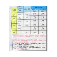 niwaQ 洗濯補助用セスキ炭酸ソーダ 600g 1個 丹羽久