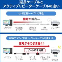 サンワサプライ 5m延長USBアクティブリピーターケーブル KB-USB-R205N 1個（直送品）
