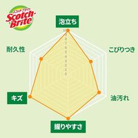 スリーエム（3M）スコッチブライト 泡立ちゆたか ソフトスポンジ 抗菌 キッチン キズつけない ピンク WS-77KP（1個入×3）