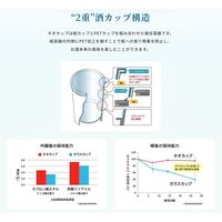 菊正宗 樽酒 ネオカップ 180ml 1セット（1本×20） 日本酒