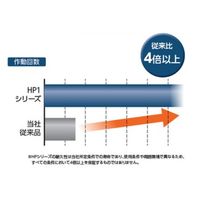 CKD 高耐久機器HPシリーズ スーパーコンパクトシリンダ SSD2ーHP1 SSD2-L-20-20-F2H3-R-HP1 1台（直送品）