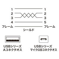 サンワサプライ 極細マイクロUSBケーブル(A-マイクロB・1m) KU-SLAMCB10K 1本（わけあり品）