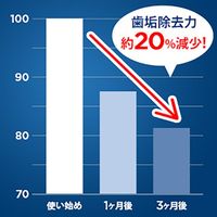 ブラウン オーラルB EB25RX-4HB フロスアクションブラシ 替えブラシ4本入 P＆G ジレット