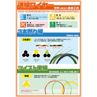 ミノル工業 通線用ワイヤー(3本撚り線 青) MC604050 1本（直送品）