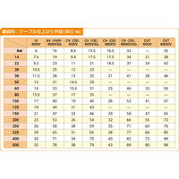 ミノル工業 ケーブルグリップ(二重編)45ー58 MC80050W 1本（直送品）