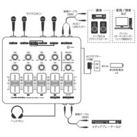 オーディオテクニカ ポータブルマルチミキサー ATーPMX5P 1個