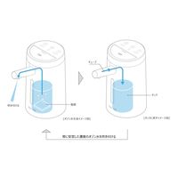 【アウトレット】マクセル オゾン水ディスペンサー オゾネオアクア MXZW-HD100 1台【終売品】