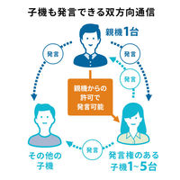 サンワサプライ ワイヤレスガイドシステム MM-WGS6 1個