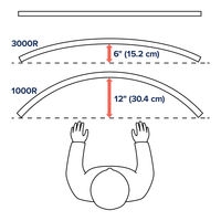 Ergotron HDピボット付き HXデスクモニターアーム(ホワイト) 45-647-216 1台