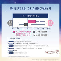 すや睡眠 粉末タイプ アーモンドミルク風味 1箱（21袋入） 機能性表示食品 常盤薬品工業