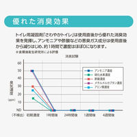 初田製作所 もしもの時のさわやかトイレ ローズの香り 095142 1個