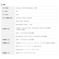 【アウトレット】Vodaview　3in1HDMIケーブル　HDMI[オス]-USB(Type-C)/miniDP　3m　VV-UCMDPHD-HD030