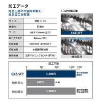 オーエスジー スパイラルタップ OH2 1158380 1セット(5PC)（直送品）