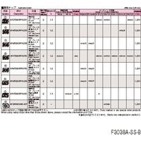 オーエスジー ポジティブミル ネオ 8007916 1PC（直送品）