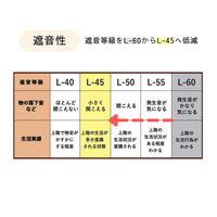 フクビ化学工業 ファブラックDIY作業ボード2枚入(ホワイト) FRWB2WH 1セット2枚入（直送品）