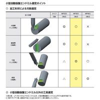 三菱マテリアル 超硬コーティングインサート MP4EC D1000S10 1セット(2PC)（直送品）