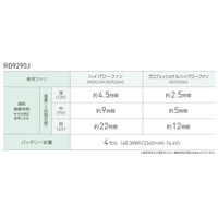 サンエス リチウムイオンバッテリーセット(2022) RD9290J 1セット（直送品）