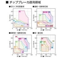 住友電工ハードメタル チップ VNMG160408N-SU AC8025P 1セット(10個:1個×10PC)（直送品）