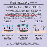 炎症対策の耳クリーナー リバイバルウォーター 犬 猫 100ml 国産 1個 ORP