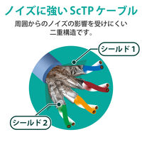 LANケーブル Cat8 準拠 2m フラット 高速 ストレート ブラック ECLD-OCTFT/BK20 エレコム 1個