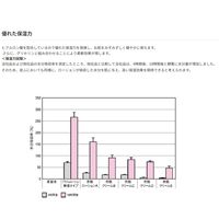 サラヤ プライムローション無香(ポンプ付) 24-2184-01 1本