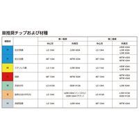 サンドビック コロドリルDS20チップ 【C】 DS20-0104-P-M7W 4334 1セット(10PC)（直送品）