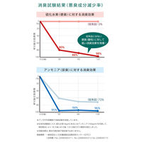 アルケア やわらかウエストチューブ・消臭 21561 1袋(1枚入)