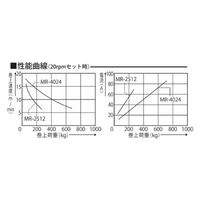 工進 船舶用ウインチ マグローラー 250W MR-2512 1台（直送品）