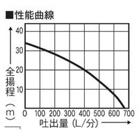 工進 エンジンポンプ ハイデルスポンプ 口径50ミリ 4サイクル SEH-50P 1台（直送品）