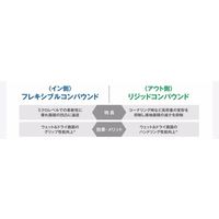 TOYO TIRE PROXES Sport 2 255/40ZR18 99 1本（直送品）