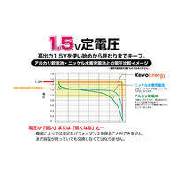 ヒーローグリーン USB充電式 リチウムイオン電池 単4形 HRE4-2P 1パック