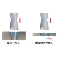 京セラ（株） ＫＤＺ　フラットドリル KDZ0940X1.5S100N 1個（直送品）