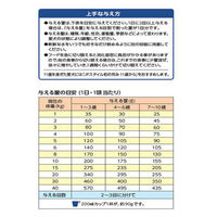 ペットライン JPスタイル 和の究み 小粒 1歳から 700g 292136 1個（直送品）