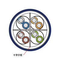 LANケーブル 3m カテゴリ6A Cat6A ハンダ産業用 KB-H6A-03NV 1個 サンワサプライ