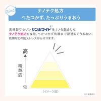 サナ ワセリズム 保湿化粧水 200mL 常盤薬品工業